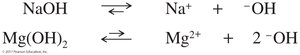 Base dissociation equations