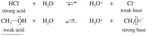 Conjugate acid-base pairs