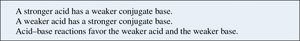 Acid-base equilibrium equation