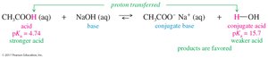Acid-base equilibrium example