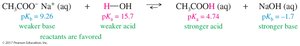 Acid-base equilibrium example