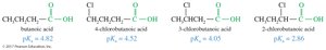 Inductive effects on acidity