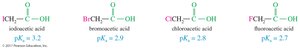 Inductive effects on acidity