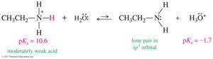 Hybridization effects on acidity