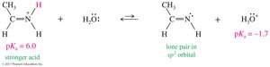 Hybridization effects on acidity
