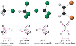 Molecular dipole moments in various molecules