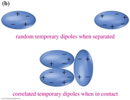 London dispersion forces illustrated