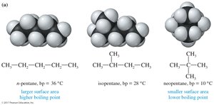 Effect of branching on boiling point