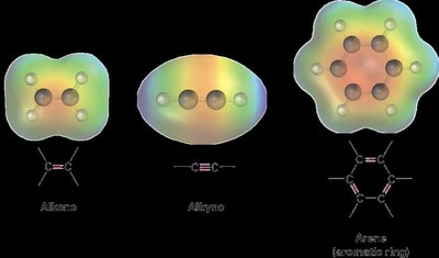 Electron density maps of alkanes, alkynes, and arenes
