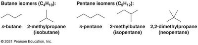 Table of number of constitutional isomers for alkanes