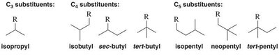 Locant, prefix, parent, suffix in nomenclature