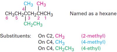 Comma and hyphen usage in nomenclature