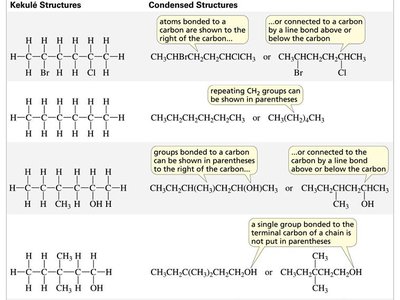 Table comparing Kekulé and condensed structures