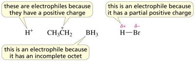 Examples of electrophiles