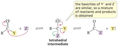 Similar basicity leads to mixture of products and reactants