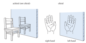 achiral and chiral objects