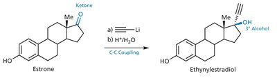 C–C coupling between estrone and an alkyne to form ethinylestradiol.