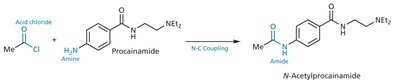 Synthesis of N-acetylprocainamide via N–C coupling between procainamide and an acid chloride.