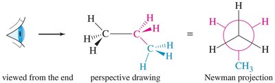 Newman projection for propane