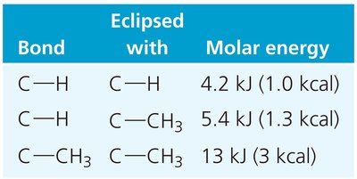 Strain values for eclipsing interactions