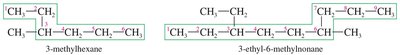 Examples of Alkane Nomenclature