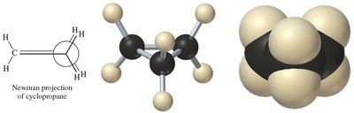 Angle compression and bent bonds in cyclopropane