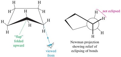 Chair conformation and Newman projection of cyclohexane
