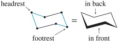Newman projection showing gauche and anti interactions