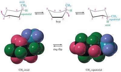 Diequatorial and diaxial conformations