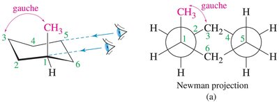 Chair conformations of trans-1,3-dimethylcyclohexane