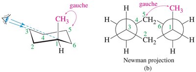 Chair and wedge-dash representations of trans-1,2-dimethylcyclohexane