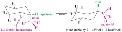 Heats of combustion and ring strain table