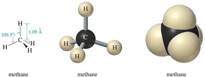 Methane molecular models