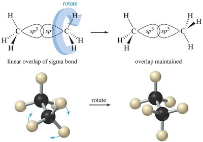 Rotation about sigma bond in ethane