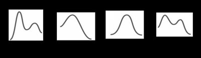 Four reaction energy diagrams labeled A, B, C, D