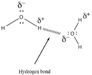 Dipole-dipole interaction in chloromethane