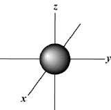 s-orbital: spherical shape
