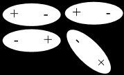 London dispersion forces in noble gases