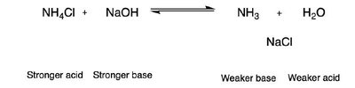 Acid-base equilibrium: NH4Cl and NaOH