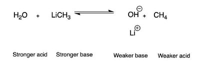 Acid-base equilibrium: H2O and LiCH3