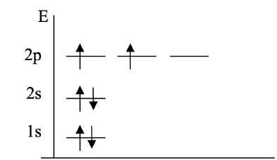 Electron configuration diagram for 1s, 2s, 2p orbitals