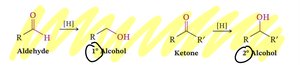 Reduction of aldehydes and ketones to alcohols