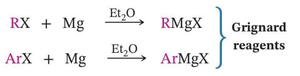 Formation of Grignard reagents