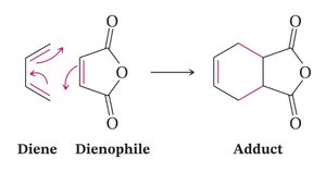 Diels-Alder reaction mechanism