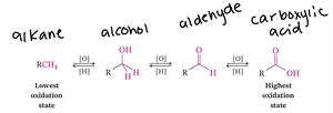 Oxidation states of organic compounds