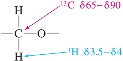 NMR chemical shifts for ethers