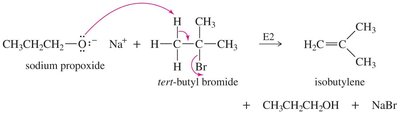 E2 elimination in failed Williamson synthesis