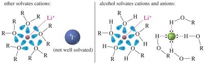 Solvation of ions by ethers and alcohols