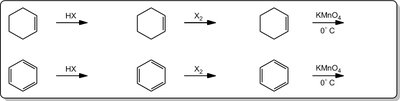 Cyclohexene vs. Benzene reactions