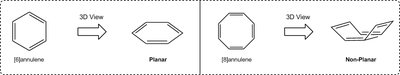 Aromaticity of hydrocarbons